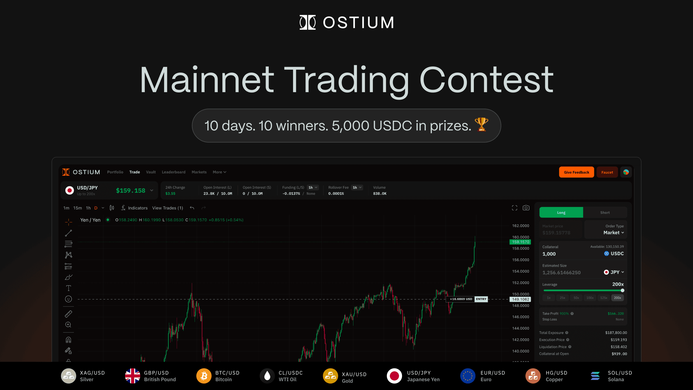 Ostium Mainnet Trading Contest #1 (November 20-29, 2024 | 5,000 USDC Prize Pool)